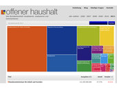 Webtool Offener Haushalt