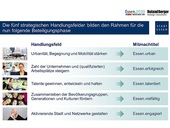 Übersicht über die fünf Handlungsfelder der Strategie Essen.2030